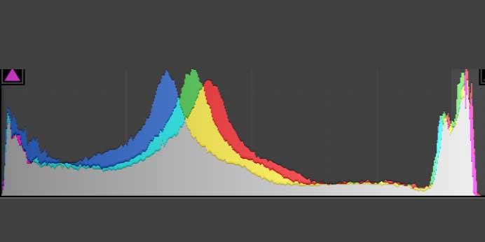 What is the Histogram Photography Histogram photography